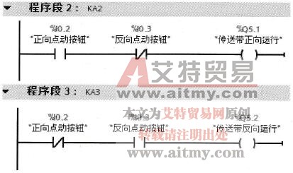 传送带正向和反向点动控制程序