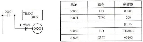 定时器例2的梯形图和助记符程序