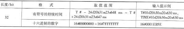 Time数据类型的属性