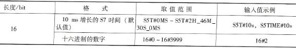 S5Time数据类型的属性