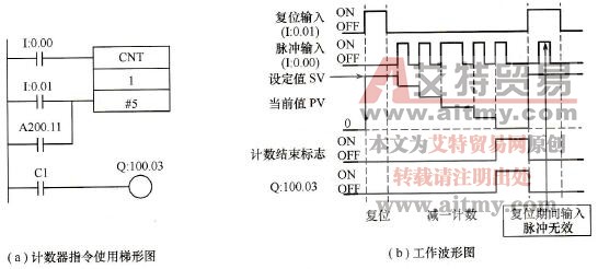 计数器工作原理和使用说明
