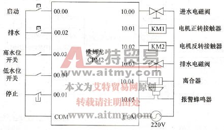 全自动洗衣机I/O接线图
