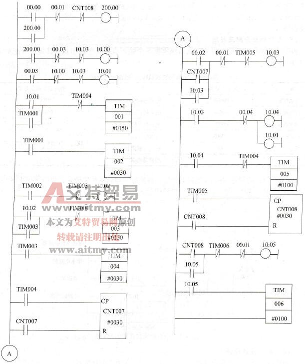 全自动洗衣机控制梯形图