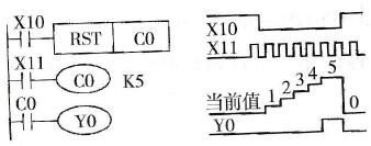FX2N系列PLC的内部计数器