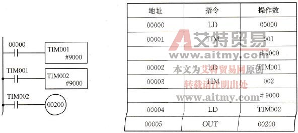 定时器例3的梯形图和助记符程序