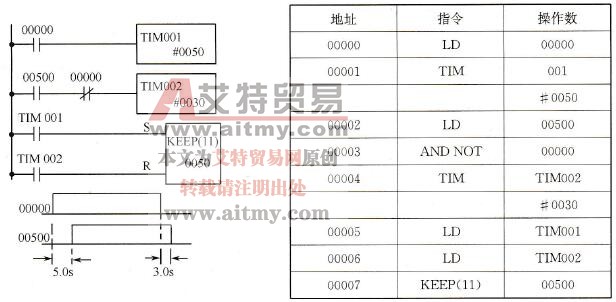 定时器例4的梯形图和助记符程序