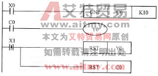控制程序