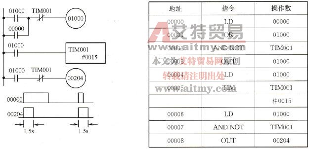 定时器例5的梯形图和助记符程序