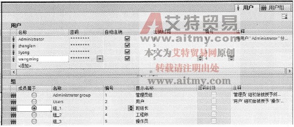 设置用户组别