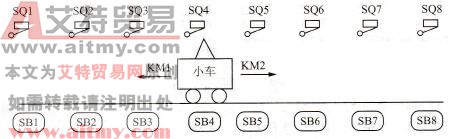  呼叫小车示意图