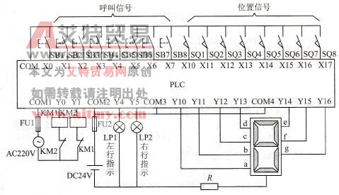 呼叫小车的I/O接线图