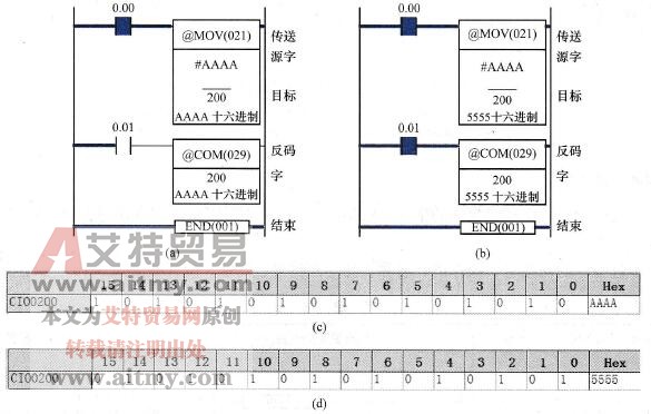 COM、ANDW的执行过程图