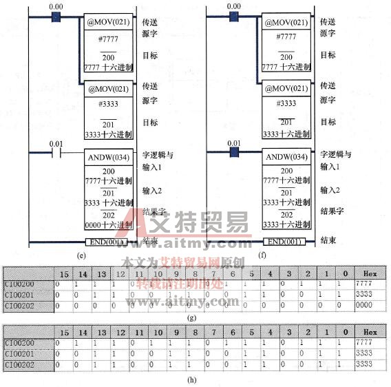 COM、ANDW的执行过程图
