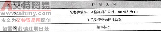元件说明