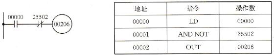 使用1s脉冲位SR25502的闪烁梯形图和助记符程序