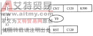 控制程序