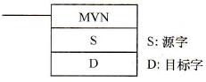 取反传送指令的梯形图符号