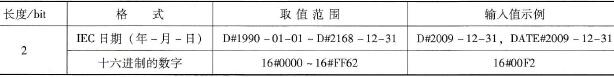 Date数据类型的属性