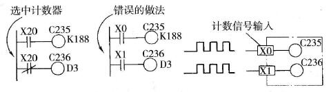 高速计数器的线圈驱动方式及计数信号输入方式