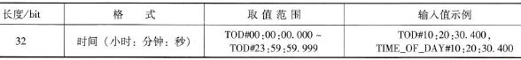 日时间Time_Of_Day数据类型的属性