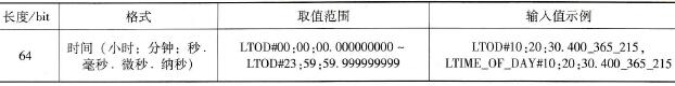  长日时间LTOD数据类型的属性