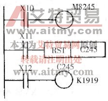 1相带启动/复位计数器