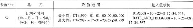 日期时间DT数据类型的属性