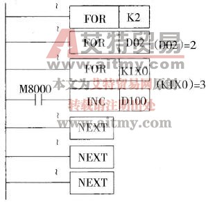 PLC的循环指令说明