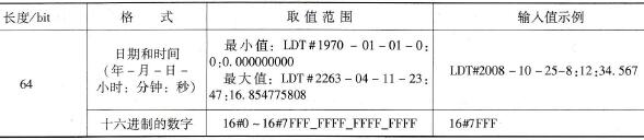 LDT数据类型的属性