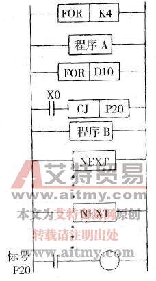 循环指令的使用说明
