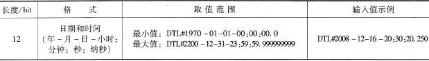 DTL数据类型的属性