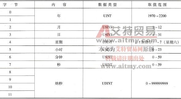 DTL数据类型的结构