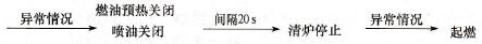 燃油锅炉异常情况