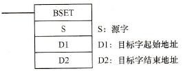 块设置指令