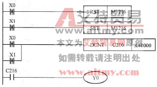 控制程序