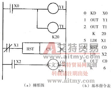 OUT指令的使用2