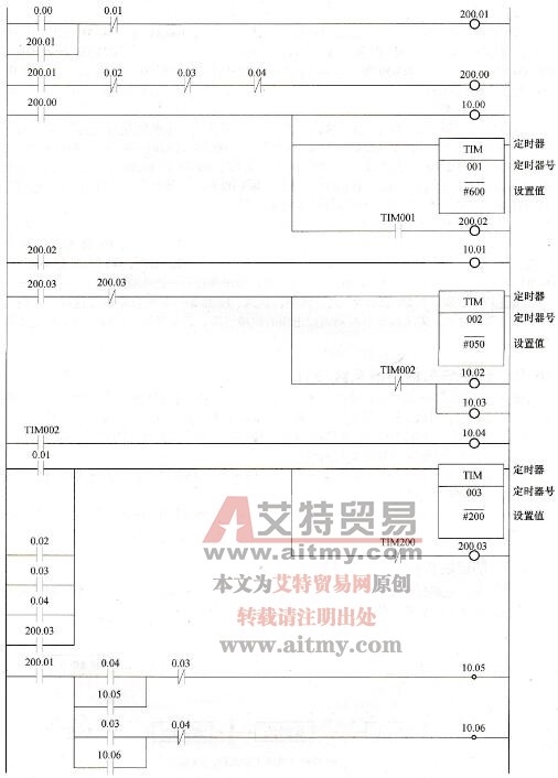 系统梯形图