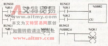 废品剔除控制程序