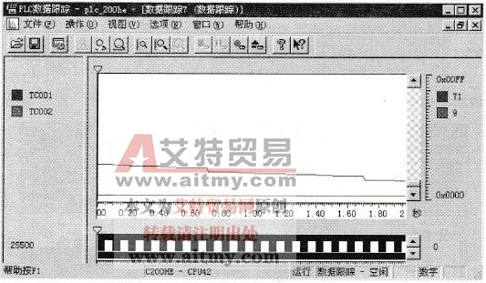 读出并显示的跟踪数据