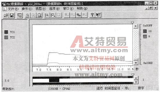 时间图监视器