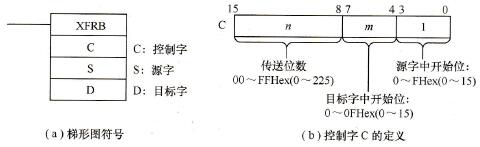 多位传送指令