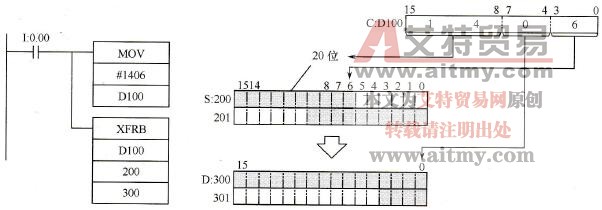  多位传送指令示例