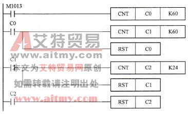 控制程序
