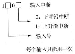 PLC的编程元件-中断指针指令I说明