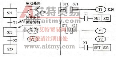 状态转移图和状态梯形图的对应关系