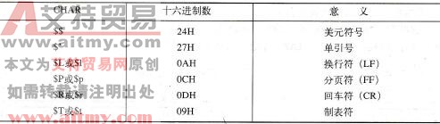 CHAR的特殊字符