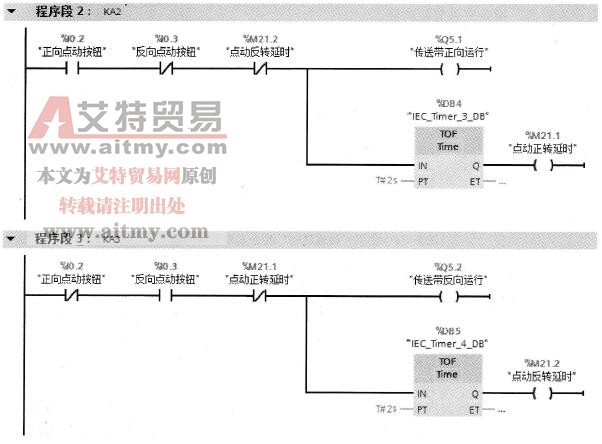 使用“关断延时”指令实现点动换向功能