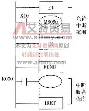 PLC的与中断有关的指令说明