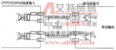差动输入接线