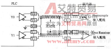 差动输出接线